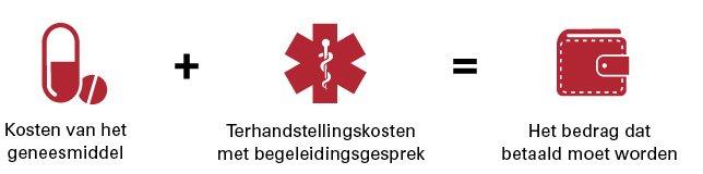 Kosten bij de apotheek Kosten bij de apotheek