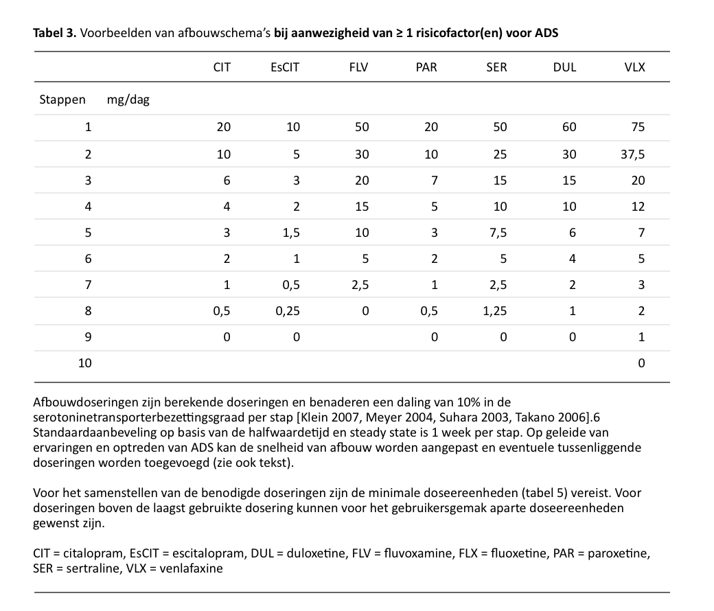 Tabel 3 uit Afbouwen SSRI's en SNRI's